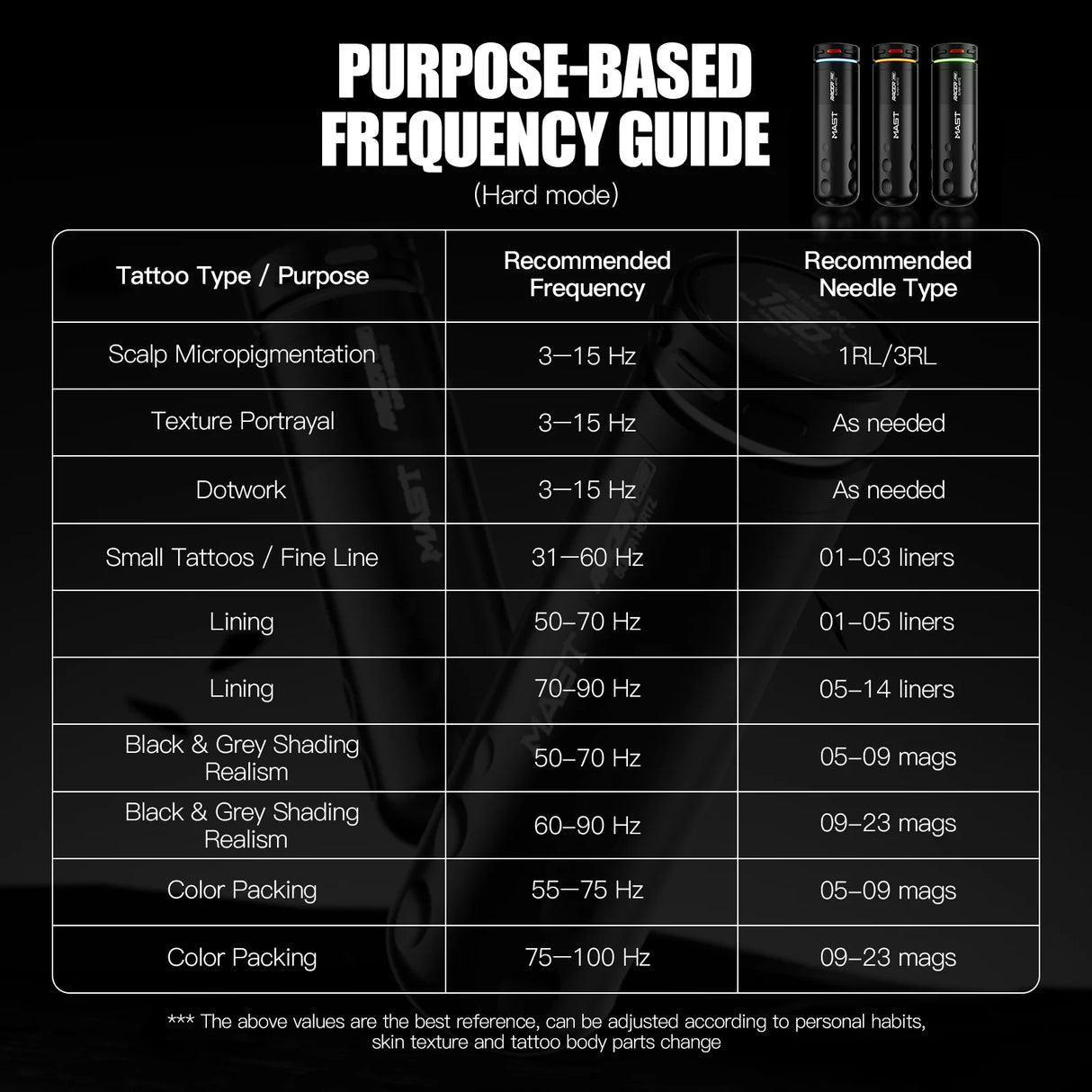 Mast Racer Pro Pink Belaidis Tatuiravimo Aparatas (4,2 mm eiga)