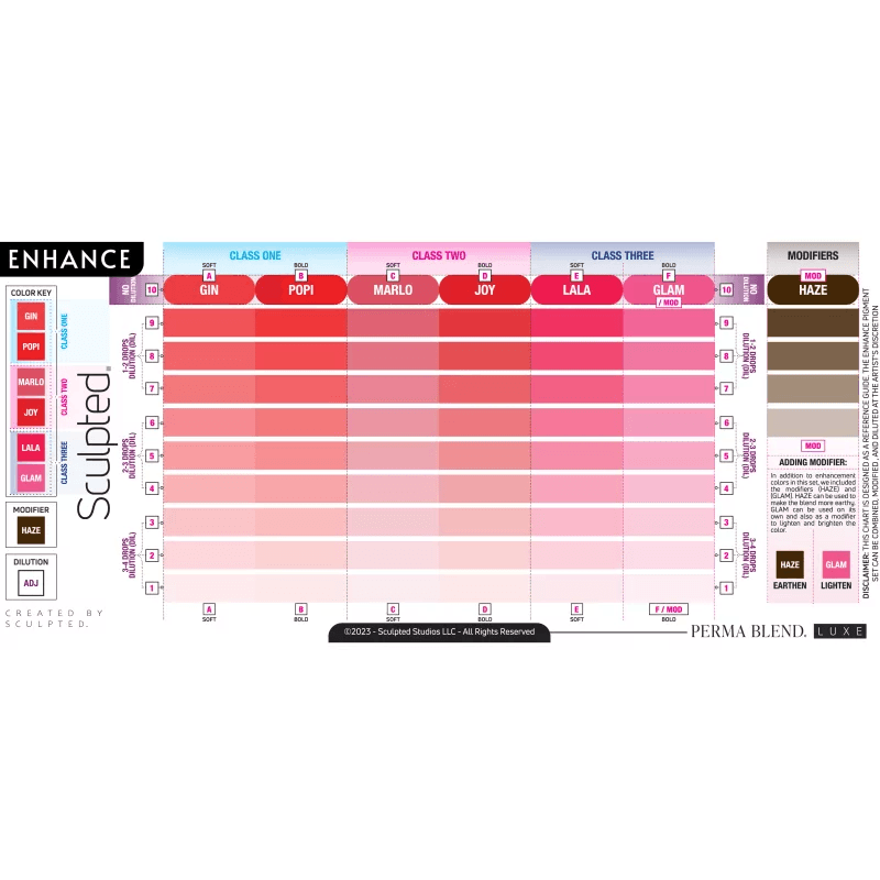 Perma Blend LUXE Carla Ricciardone Enhance Set - BVShop