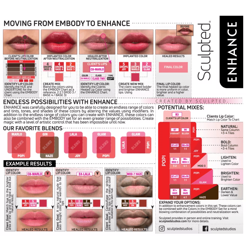 Perma Blend LUXE Carla Ricciardone Enhance Set - BVShop