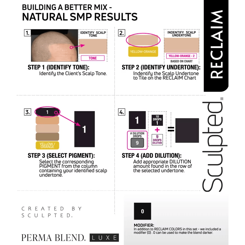 Perma Blend LUXE Stevey G Reclaim Set - BVShop