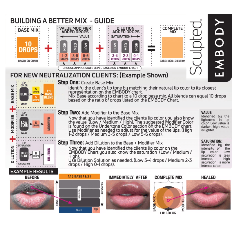 Perma Blend LUXE Carla Ricciardone Embody Set - BVShop